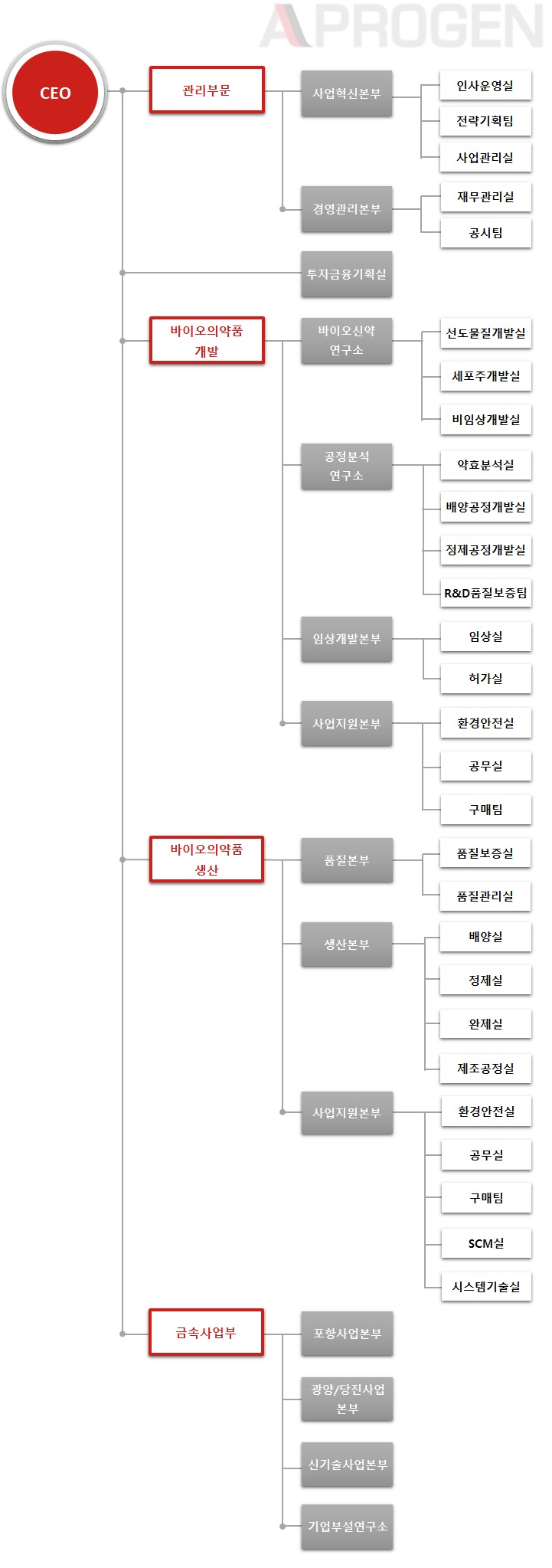 조직도 이미지